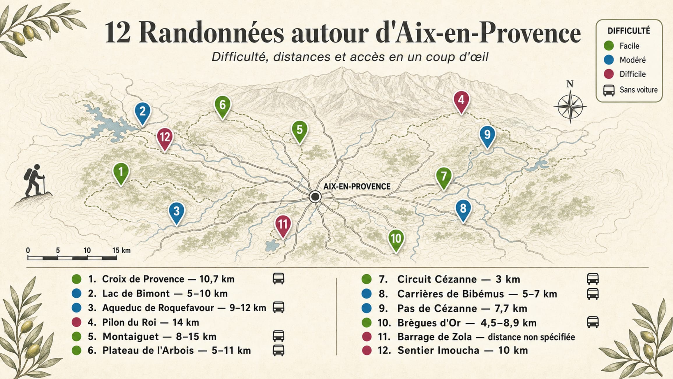 Carte infographique des 12 meilleures randonnées autour d
